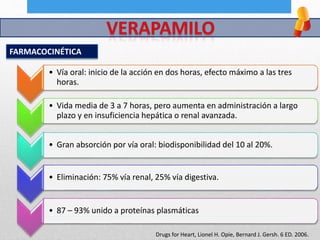 FARMACOCINÉTICA
• Vía oral: inicio de la acción en dos horas, efecto máximo a las tres
horas.
• Vida media de 3 a 7 horas, pero aumenta en administración a largo
plazo y en insuficiencia hepática o renal avanzada.
• Gran absorción por vía oral: biodisponibilidad del 10 al 20%.
• Eliminación: 75% vía renal, 25% vía digestiva.
• 87 – 93% unido a proteínas plasmáticas
Drugs for Heart, Lionel H. Opie, Bernard J. Gersh. 6 ED. 2006.
 