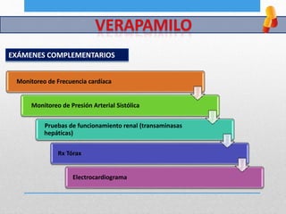 EXÁMENES COMPLEMENTARIOS
Monitoreo de Frecuencia cardíaca
Monitoreo de Presión Arterial Sistólica
Pruebas de funcionamiento renal (transaminasas
hepáticas)
Rx Tórax
Electrocardiograma
 