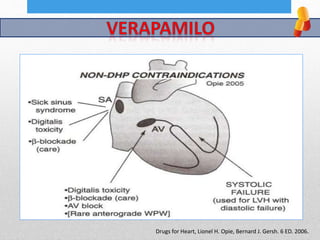 Drugs for Heart, Lionel H. Opie, Bernard J. Gersh. 6 ED. 2006.
 