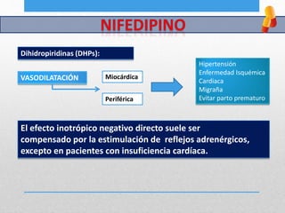 Dihidropiridinas (DHPs):
El efecto inotrópico negativo directo suele ser
compensado por la estimulación de reflejos adrenérgicos,
excepto en pacientes con insuficiencia cardíaca.
Miocárdica
Periférica
VASODILATACIÓN
Hipertensión
Enfermedad Isquémica
Cardiaca
Migraña
Evitar parto prematuro
 