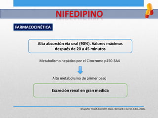 Excreción renal en gran medida
Alta absorción vía oral (90%). Valores máximos
después de 20 a 45 minutos
Drugs for Heart, Lionel H. Opie, Bernard J. Gersh. 6 ED. 2006.
FARMACOCINÉTICA
Metabolismo hepático por el Citocromo p450-3A4
Alto metabolismo de primer paso
 