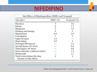 Cardiac Drug Therapy.Gabriel Khan. 7 ed, © Humana Press Inc., Totowa, NJ.
 