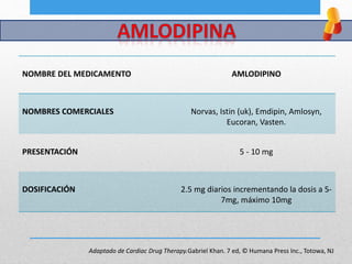 NOMBRE DEL MEDICAMENTO AMLODIPINO
NOMBRES COMERCIALES Norvas, Istin (uk), Emdipin, Amlosyn,
Eucoran, Vasten.
PRESENTACIÓN 5 - 10 mg
DOSIFICACIÓN 2.5 mg diarios incrementando la dosis a 5-
7mg, máximo 10mg
Adaptado de Cardiac Drug Therapy.Gabriel Khan. 7 ed, © Humana Press Inc., Totowa, NJ
 