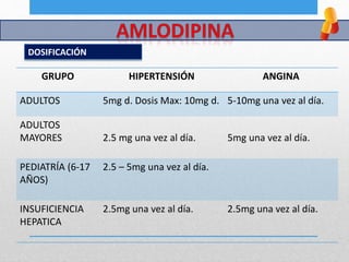DOSIFICACIÓN
GRUPO HIPERTENSIÓN ANGINA
ADULTOS 5mg d. Dosis Max: 10mg d. 5-10mg una vez al día.
ADULTOS
MAYORES 2.5 mg una vez al día. 5mg una vez al día.
PEDIATRÍA (6-17
AÑOS)
2.5 – 5mg una vez al día.
INSUFICIENCIA
HEPATICA
2.5mg una vez al día. 2.5mg una vez al día.
 