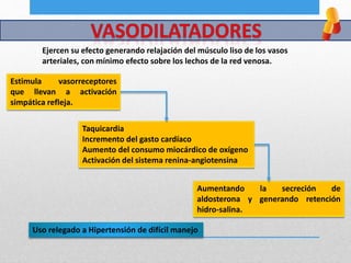 Ejercen su efecto generando relajación del músculo liso de los vasos
arteriales, con mínimo efecto sobre los lechos de la red venosa.
Taquicardia
Incremento del gasto cardíaco
Aumento del consumo miocárdico de oxígeno
Activación del sistema renina-angiotensina
Estimula vasorreceptores
que llevan a activación
simpática refleja.
Aumentando la secreción de
aldosterona y generando retención
hidro-salina.
Uso relegado a Hipertensión de difícil manejo
 