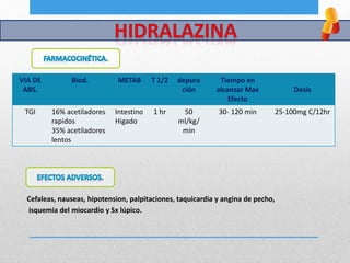 VIA DE
ABS.
Biod. METAB T 1/2 depura
ción
Tiempo en
alcanzar Max
Efecto
Dosis
TGI 16% acetiladores
rapidos
35% acetiladores
lentos
Intestino
Higado
1 hr 50
ml/kg/
min
30- 120 min 25-100mg C/12hr
Cefaleas, nauseas, hipotension, palpitaciones, taquicardia y angina de pecho,
isquemia del miocardio y Sx lúpico.
 