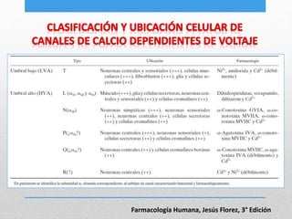 Farmacología Humana, Jesús Florez, 3° Edición
 