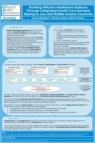 3.RESULTS
The figure shows that decision making in this way is fragmented, compartmentalised, and doesn’t follow common
objectives. This seems to be the case whether or not structured priority setting processes are used.
We also found substantial between-country variation in priority setting at all levels across LMICs: some countries have
implemented formal processes at the micro level (e.g. Thailand), whilst others have implemented major reforms at the macro
level (e.g. Rwanda). In many other LMICs, priority setting remains informal.
We identified a number of policy options and tools which could be, or have been, used to realign decision making at the
different levels in LMICs. These fall into three main categories:
1. A consistent principle of value being used to inform decision making at all levels;
2. Strengthening decision making at the disease (or intermediate) level;
3. Collecting and monitoring data on health and economic consequences of decisions at all levels.
Building Efficient Healthcare Systems
Through Integrated Health Care Decision
Making in Low and Middle Income Countries
Grace Marsden*, Martina Garau, Adrian Towse
*presenting author; email: gmarsden@ohe.org
1. INTRODUCTION
Acknowledgements
This work was funded by Novartis. The authors would like to thank Christophe Carbonel and the project team at Novartis for their input and feedback,
and thank the global health experts for participating in interviews with us.
2. METHODS
4. CONCLUSION
• Health technology assessment (HTA) and other
tools for decision making are used around the
world to promote efficient resource allocation within
healthcare systems (HCS)
• Resource allocation decisions are made at various
levels (national level or regional level; disease level
or technology level), yet it seems that the
objectives of decision makers at the different levels
do not always align with one another
• We explore whether these inconsistencies exist in
current processes in low and middle income
countries (LMICs), and identify policy options
which could be used to improve the efficiency of
resource allocation processes in these regions.
• Three strands of literature were reviewed:
1. Current approaches for priority setting in
LMICs;
2. Health service delivery and integrated care
(including disease management programmes
(DMPs));
3. Future of healthcare systems.
• Specific case studies illustrating examples of DMPs
and healthcare system reforms implemented in
LMICs were identified.
• Interviews with a set of global health experts
were conducted to gather further information on
existing priority setting processes in LMIC and the
different levels of decision making identified in the
literature review.
Micro decision making
Decision makers: Doctors, HTA
agencies, payers
Methods: HBP, HTA, A4R, MCDA,
value of implementation
Criteria: cost effectiveness, equity
Intermediate decision making
Decision makers: Payers, Providers,
Government
Methods: guidelines, protocols,
incentive schemes
Criteria: clinical outcome improvements
Macro decision making
Decision makers: Government,
insurers
Methods: Budget allocation
Criteria: equity, affordability
Service
delivery
Interventions (medical
products, vaccines and
technologies)
Payment
schemes
Health
workforce
Improved health (level and equity)
Responsiveness
Social and financial risk protection
Improved efficiency
Configuration of
facilities
Disease and
social priorities
Financing
We discuss three key levels of decision making: macro, intermediate and micro level (see figure).
Summary of levels:
different decision
makers at different
levels do not follow
common methods or
criteria
The components of the
health system:
compartmentalised and
planned at different levels
The fragmented
components are expected
to work together to
achieve these system
objectives1
Fragmentation and misalignment between levels of decision making means that decision maker’s objectives are not
consistent, and is highly likely to lead to inefficiencies in health systems.
There are limited policy options and tools available which could be used to align the objectives of decision making throughout
governments and health services. Further research is required to develop an integrated decision making framework that
could align all levels of decision making.
Notes
1The system objectives included in the diagram are those listed in the WHO building blocks framework. Full reference: WHO, 2007. Everybody’s
business: strengthening health systems to improve health outcomes: WHO's framework for action. Geneva: World Health Organization.
 