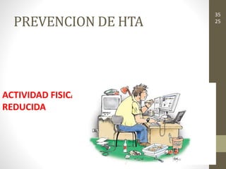 PREVENCION DE HTA
ACTIVIDAD FISICA
REDUCIDA
35
25
 