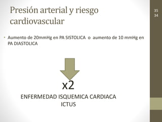 Presión arterial y riesgo
cardiovascular
• Aumento de 20mmHg en PA SISTOLICA o aumento de 10 mmHg en
PA DIASTOLICA
x2
ENFERMEDAD ISQUEMICA CARDIACA
ICTUS
35
34
 