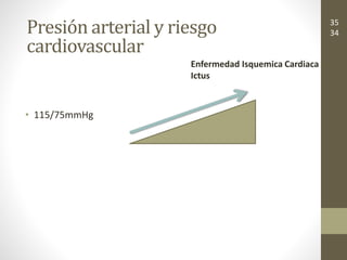 • 115/75mmHg
Enfermedad Isquemica Cardiaca
Ictus
35
34Presión arterial y riesgo
cardiovascular
 