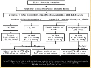James PA, Oparil S, Carter BL, et al. Evidence based-guideline for the management of high blood pressure in adults:
Report from the panel members appointed to the Eighth Joint National Committee (JNC 8).
JAMA 2014; DOI:10.1001/jama.2013.284427.
2020
 