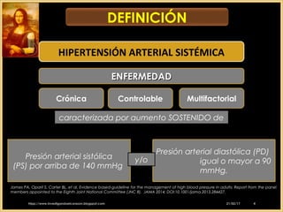 Presión arterial sistólica
(PS) por arriba de 140 mmHg
Presión arterial diastólica (PD)
igual o mayor a 90
mmHg.
y/o
James PA, Oparil S, Carter BL, et al. Evidence based-guideline for the management of high blood pressure in adults: Report from the panel
members appointed to the Eighth Joint National Committee (JNC 8). JAMA 2014; DOI:10.1001/jama.2013.284427.
DEFINICIÓN
HIPERTENSIÓN ARTERIAL SISTÉMICA
ENFERMEDADENFERMEDAD
caracterizada por aumento SOSTENIDO de
Crónica MultifactorialControlable
21/02/1721/02/17htpp://www.investigandoelcorazon.blogspot.comhtpp://www.investigandoelcorazon.blogspot.com 44
 
