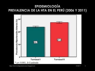 21/02/1721/02/17htpp://www.investigandoelcorazon.blogspot.comhtpp://www.investigandoelcorazon.blogspot.com 66
 