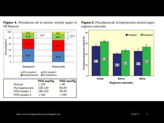 21/02/1721/02/17htpp://www.investigandoelcorazon.blogspot.comhtpp://www.investigandoelcorazon.blogspot.com 77
 