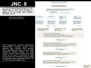 From: 2014 Evidence-Based Guideline for the
Management of High Blood Pressure in
Adults: Report From the Panel Members
Appointed to the Eighth Joint National
Committee (JNC 8)
JAMA. 2014;311(5):507-520.
doi:10.1001/jama.2013.284427
2014 Hypertension Guideline Management
AlgorithmSBP indicates systolic blood
pressure; DBP, diastolic blood pressure;
ACEI, angiotensin-converting enzyme; ARB,
angiotensin receptor blocker; and CCB,
calcium channel blocker.a
ACEIs and ARBs
should not be used in combination.b
If blood
pressure fails to be maintained at goal, reenter
the algorithm where appropriate based on the
current individual therapeutic plan.
JNC 8JNC 8
 