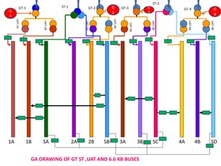 Ht and lt scheme dc system | PPTX