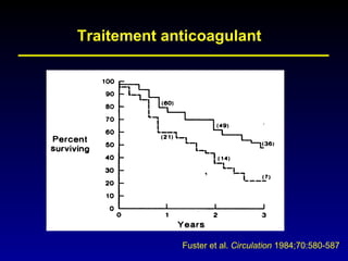 Traitement anticoagulant F uster et al.  Circulation  1984;70:580-587 