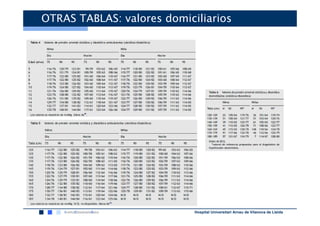 OTRAS TABLAS: valores domiciliarios




                            Hospital Universitari Arnau de Vilanova de Lleida
 