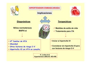 HIPERTENSION ENMASCARADA
                     HIPERTENSION ENMASCARADA

                               Implicaciones


       Diagnósticas                                        Terapeúticas

   Niños normotensos                                   Medidas de estilo de vida
        MAPA si                                        Tratamiento para TA




Hª familiar de HTA                                Iniciar si hipertrofia VI
Obesidad
Otros factores de riesgo C-V                      Considerar sin hipertrofia VI pero
                                                  con factores de riesgo C-V
Hipertrofia VI sin HTA en consulta


                                  E. Lurbe et al.
                           Hypertension 2005;45: 493-498
 