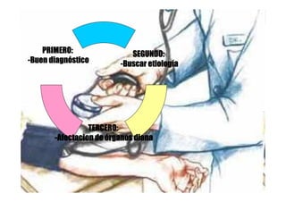 PRIMERO:                SEGUNDO:
-Buen diagnóstico
      diagnó                     etiologí
                         -Buscar etiología




                 TERCERO:
       -Afectacion de órganos diana




                                        Hospital Universitari Arnau de Vilanova de Lleida
 