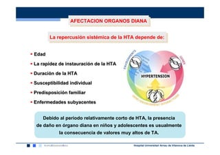 AFECTACION ORGANOS DIANA
                AFECTACION ORGANOS DIANA

       La repercusión sistémica de la HTA depende de:
        La repercusión sistémica de la HTA depende de:


Edad

La rapidez de instauración de la HTA

Duración de la HTA

Susceptibilidad individual

Predisposición familiar

Enfermedades subyacentes


    Debido al período relativamente corto de HTA, la presencia
 de daño en órgano diana en niños y adolescentes es usualmente
           la consecuencia de valores muy altos de TA.

                                           Hospital Universitari Arnau de Vilanova de Lleida
 