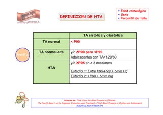 Edad cronológica
                                                                                                  Sexo
                                DEFINICION DE HTA
                                DEFINICION DE HTA                                                 Percentil de talla




                                                         TA sistólica y diastólica
              TA normal                     < P90


          TA normal-alta                    y/o ≥P90 pero <P95
PreHTA
                                            Adolescentes con TA>120/80
                                            y/o ≥P95 en ≥ 3 ocasiones
                   HTA
                                            Estadío 1: Entre P95-P99 + 5mm Hg
                                            Estadío 2: >P99 + 5mm Hg




                                     Criterios de: Task Force for Blood Pressure in Children:
         The Fourth Report on the Diagnosis, Evaluation, and Treatment of High Blood Pressure in Children and Adolescents
                                                   Pediatrics 2004;114;555-576
 