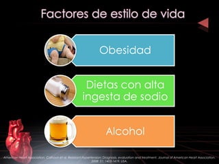 American Heart Association. Calhoun et al. Resistant Hypertension: Diagnosis, evaluation and treatment. Journal of American Heart Association.
2008: 51; 1403-1419. USA.
 