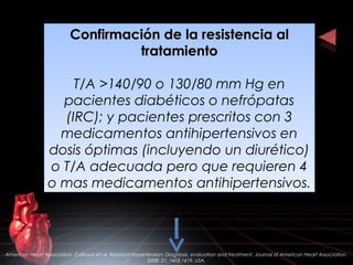 Confirmación de la resistencia alConfirmación de la resistencia al
tratamientotratamiento
T/A >140/90 o 130/80 mm Hg en
pacientes diabéticos o nefrópatas
(IRC); y pacientes prescritos con 3
medicamentos antihipertensivos en
dosis óptimas (incluyendo un diurético)
o T/A adecuada pero que requieren 4
o mas medicamentos antihipertensivos.
Confirmación de la resistencia alConfirmación de la resistencia al
tratamientotratamiento
T/A >140/90 o 130/80 mm Hg en
pacientes diabéticos o nefrópatas
(IRC); y pacientes prescritos con 3
medicamentos antihipertensivos en
dosis óptimas (incluyendo un diurético)
o T/A adecuada pero que requieren 4
o mas medicamentos antihipertensivos.
American Heart Association. Calhoun et al. Resistant Hypertension: Diagnosis, evaluation and treatment. Journal of American Heart Association.
2008: 51; 1403-1419. USA.
 