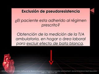 Exclusión de pseudoresistenciaExclusión de pseudoresistencia
¿El paciente esta adherido al régimen
prescrito?
Obtención de la medición de la T/A
ambulatoria, en hogar o área laboral
para excluir efecto de bata blanca.
Exclusión de pseudoresistenciaExclusión de pseudoresistencia
¿El paciente esta adherido al régimen
prescrito?
Obtención de la medición de la T/A
ambulatoria, en hogar o área laboral
para excluir efecto de bata blanca.
American Heart Association. Calhoun et al. Resistant Hypertension: Diagnosis, evaluation and treatment. Journal of American Heart Association.
2008: 51; 1403-1419. USA.
 