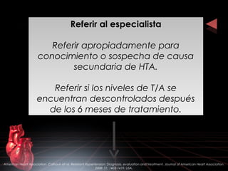 Referir al especialistaReferir al especialista
Referir apropiadamente para
conocimiento o sospecha de causa
secundaria de HTA.
Referir si los niveles de T/A se
encuentran descontrolados después
de los 6 meses de tratamiento.
Referir al especialistaReferir al especialista
Referir apropiadamente para
conocimiento o sospecha de causa
secundaria de HTA.
Referir si los niveles de T/A se
encuentran descontrolados después
de los 6 meses de tratamiento.
American Heart Association. Calhoun et al. Resistant Hypertension: Diagnosis, evaluation and treatment. Journal of American Heart Association.
2008: 51; 1403-1419. USA.
 