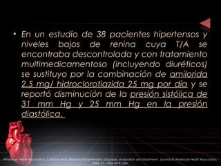 • En un estudio de 38 pacientes hipertensos y
niveles bajos de renina cuya T/A se
encontraba descontrolada y con tratamiento
multimedicamentoso (incluyendo diuréticos)
se sustituyo por la combinación de amilorida
2.5 mg/ hidroclorotiazida 25 mg por día y se
reportó disminución de la presión sistólica de
31 mm Hg y 25 mm Hg en la presión
diastólica.
American Heart Association. Calhoun et al. Resistant Hypertension: Diagnosis, evaluation and treatment. Journal of American Heart Association.
2008: 51; 1403-1419. USA.
 