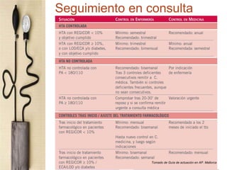 Seguimiento en consulta
Tomado de Guía de actuación en AP. Mallorca
 