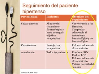 Seguimiento del paciente
hipertenso
Tomado de AMF 2018
Periodicidad Pacientes Objetivos del
seguimiento
Cada 1-2 meses Al inicio del
tratamiento
farmacológico y
hasta conseguir
objetivos
terapéuticos
Ver tolerancia a los
fármacos.
Comprobar
adherencia al
tratamiento
farmacológico y no
farmacológico
Cada 6 meses En objetivos
terapéuticos
Reforzar adherencia
al tratamiento
Anualmente Todos los pacientes Revalorar RCV
Evaluar LOD
Reforzar adherencia
al tratamiento
Valorar necesidad de
cambios
 