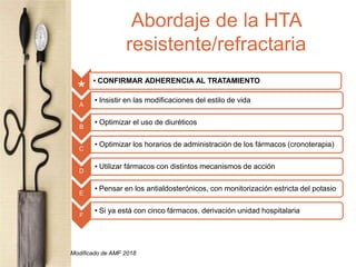 Abordaje de la HTA
resistente/refractaria
Modificado de AMF 2018
A
• Insistir en las modificaciones del estilo de vida
B
• Optimizar el uso de diuréticos
C
• Optimizar los horarios de administración de los fármacos (cronoterapia)
D
• Utilizar fármacos con distintos mecanismos de acción
E
• Pensar en los antialdosterónicos, con monitorización estricta del potasio
F
• Si ya está con cinco fármacos, derivación unidad hospitalaria
*
• CONFIRMAR ADHERENCIA AL TRATAMIENTO
 