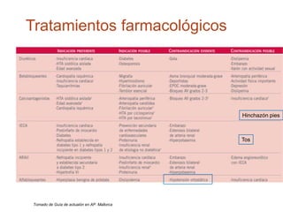 Tomado de Guía de actuaión en AP. Mallorca
Tratamientos farmacológicos
Tos
Hinchazón pies
 