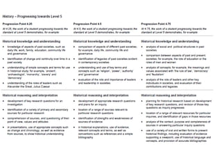 Fostering Historical Inquiry in the Middle Years Classroom