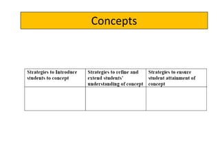 Concepts
 