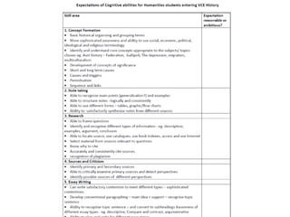 Fostering Historical Inquiry in the Middle Years Classroom