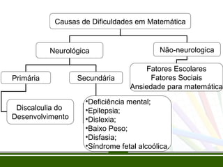 Causas de Dificuldades em Matemática 
Neurológica Não-neurologica 
Primária Secundária 
Fatores Escolares 
Fatores Sociais 
Ansiedade para matemática 
Discalculia do 
Desenvolvimento 
•Deficiência mental; 
•Epilepsia; 
•Dislexia; 
•Baixo Peso; 
•Disfasia; 
•Síndrome fetal alcoólica. 
 