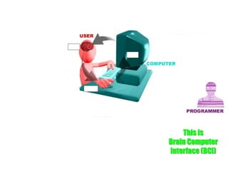 This is
Brain Computer
Interface (BCI)
 