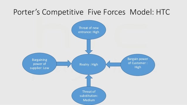 business process outsourcing porter 5 forces model Industry using michael porter’s five competitive forces including legal process outsourcing in portions of their business. business process outsourcing porter 5 forces model Industry using michael porter’s five competitive forces including legal process outsourcing in portions of their business.
