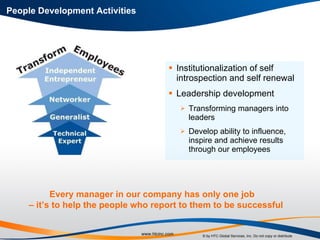Institutionalization of self introspection and self renewal Leadership development Transforming managers into leaders Develop ability to influence, inspire and achieve results through our employees People Development Activities Every manager in our company has only one job – it’s to help the people who report to them to be successful 
