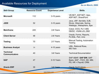 Available Resources for Deployment As on March, 2009 Oracle Applications 3-8 Years 35 Oracle ERP SAP ABAP,  SAP BW , SAP Basis, SAP - FICO, SD, MM, PS, HR + Payroll, CRM.  3-10 Years 47 SAP Technical Documentation 3-8 Years 40 Technical Communicators UML, Rational Rose, MS Visio 4-10 years 16 Business Analyst Manual Testing, Automation Testing 2-7 Years 75 Testing Oracle, Forms, Reports, PL/SQL, Perl, Unix 2-8 Years 48 Client Server Cobol, CICS, PL/1,IMS DB/DC, VSAM,JCL,DB2 2-8 Years 245 Mainframe Java, JSP, Servlets, EJB, Struts, Hibernate, Spring, Weblogic, Websphere, Ajax 3-10 years 52 J2EE VB.NET, ASP.NET, Ajax, ADP.NET, SharePoint 3-10 years 112 Microsoft Skills Experience Level Resource Count Skill Group 