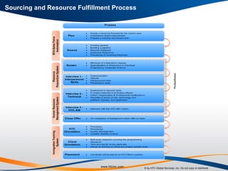 Sourcing and Resource Fulfillment Process 