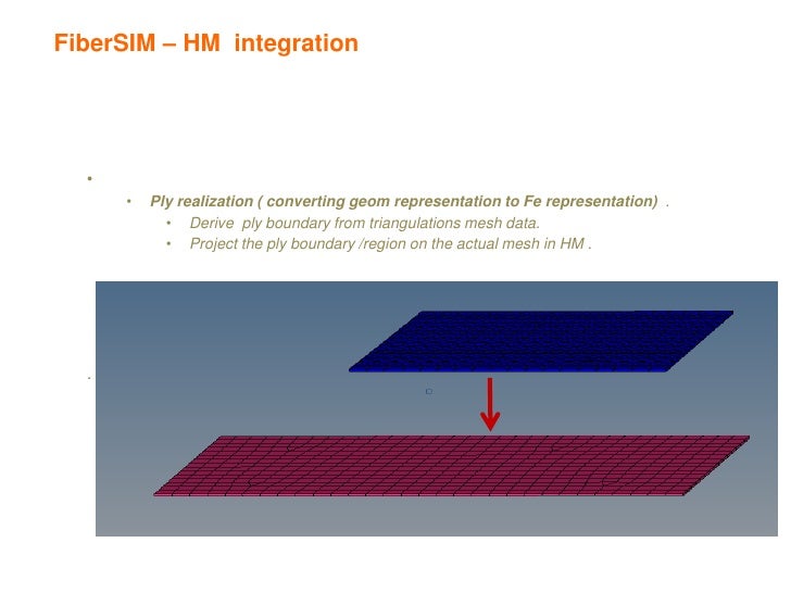 Composite Modeling with FiberSim