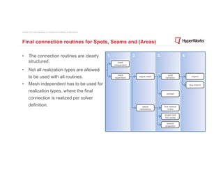 Copyright © 2012 Altair Engineering, Inc. Proprietary and Confidential. All rights reserved.




Final connection routines for Spots, Seams and (Areas)

•  The connection routines are clearly                                                         1.                 2.                  3.                  4.
   structured.                                                                                         mesh
                                                                                                    independent

•  Not all realization types are allowed
                                                                                                      mesh                                     quad
          to be used with all routines.                                                             dependent
                                                                                                                       adjust mesh
                                                                                                                                            transition
                                                                                                                                                                 imprint


•  Mesh independent has to be used for                                                                                                                         skip imprint

          realization types, where the final
                                                                                                                                             remesh

          connection is realized per solver
          definition.                                                                                                     adjust           find nearest
                                                                                                                       realizations           nodes

                                                                                                                                           project and
                                                                                                                                           find nodes

                                                                                                                                             ensure
                                                                                                                                            projection
 