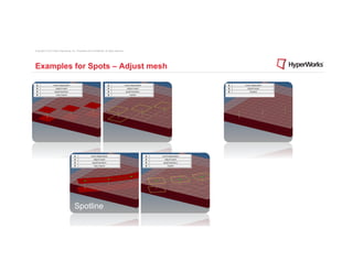 Copyright © 2012 Altair Engineering, Inc. Proprietary and Confidential. All rights reserved.




Examples for Spots – Adjust mesh




                                        Spotline
 