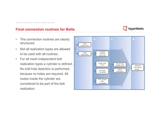 Copyright © 2012 Altair Engineering, Inc. Proprietary and Confidential. All rights reserved.




Final connection routines for Bolts

•  The connection routines are clearly                                                         1.                 2.                   3.                   4.
   structured.                                                                                         mesh
                                                                                                    independent

•  Not all realization types are allowed
                                                                                                                         consider
                                                                                                      mesh
          to be used with all routines.                                                             dependent
                                                                                                                         existing
                                                                                                                        holes only

•  For all mesh independent bolt
          realization types a cylinder is defined.                                                                     create hole,
                                                                                                                          if non
                                                                                                                                             adjust hole
                                                                                                                                            position (2D)     realize &
                                                                                                                                                             hole detect
          No bolt hole detection is performed,                                                                          use hole,              adjust         details . .
                                                                                                                       if available          realization
          because no holes are required. All
          nodes inside the cylinder are                                                                                fill & remesh
                                                                                                                             hole,
          considered to be part of the bolt                                                                             if available


          realization.
 