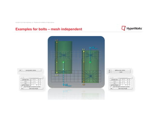 Copyright © 2012 Altair Engineering, Inc. Proprietary and Confidential. All rights reserved.




Examples for bolts – mesh independent
 